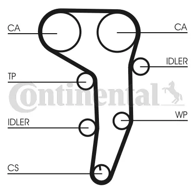 Water Pump & Timing Belt Kit